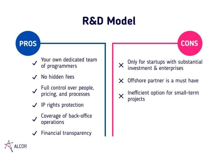 R&D Model