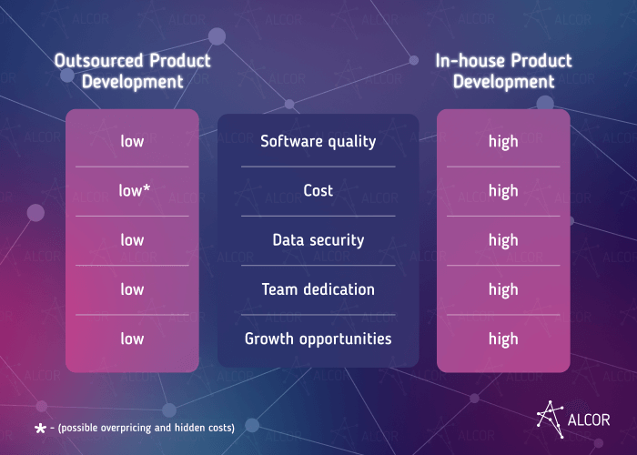 outsourced-product-dev-vs-in-house-product-dev