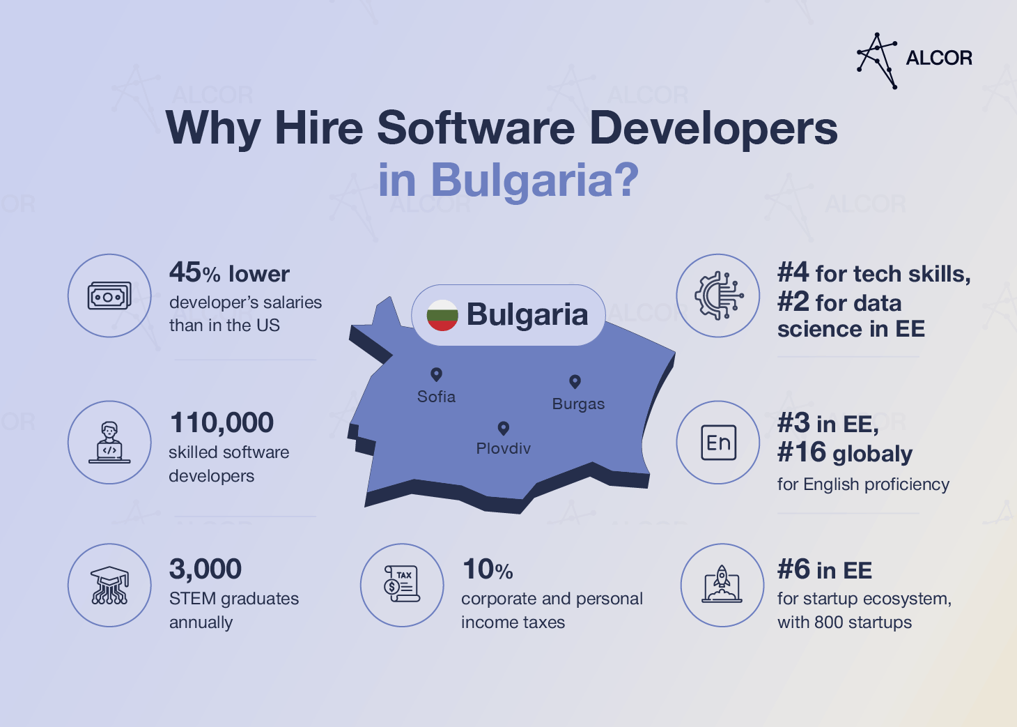 Reasons to hire developers in Bulgaria