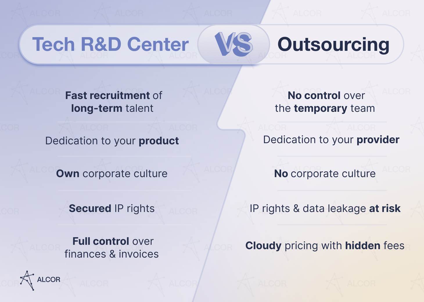 Opening R&D center in Ukraine vs. IT outsourcing