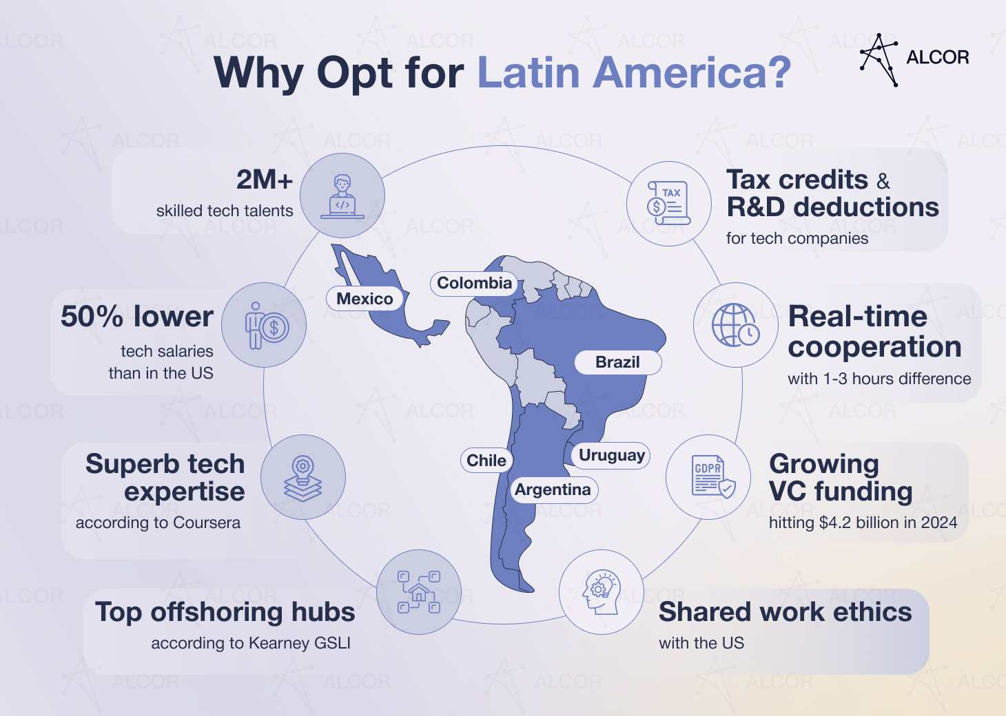 Pros of offshore software development in Latin America
