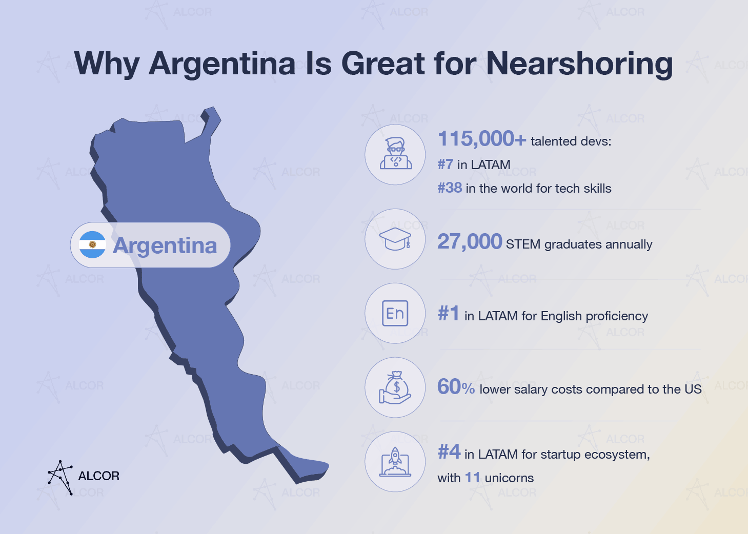 Nearshore software development in Argentina: Key stats