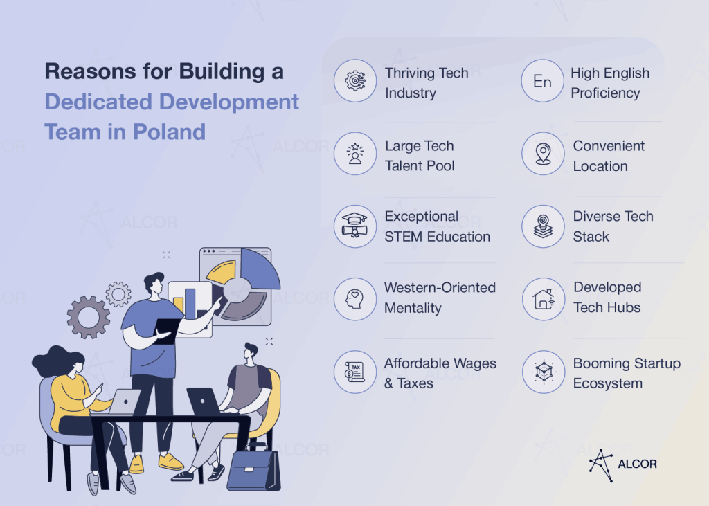 Why build a dedicated development team in Poland: talent pool, English, STEM education.