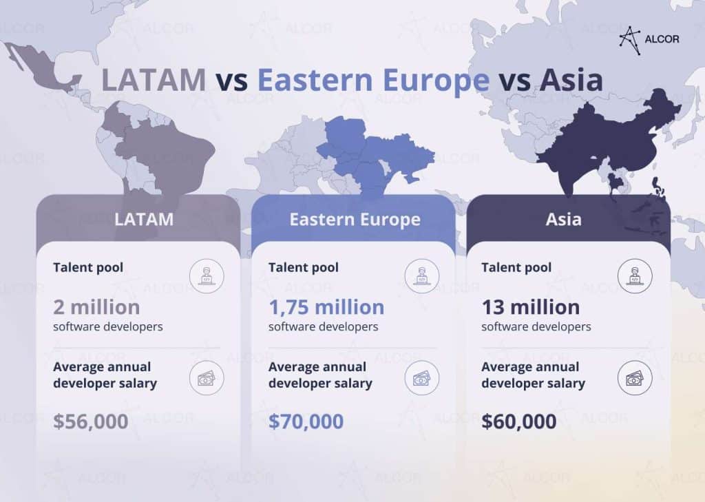 LATAM vs Eastern Europe vs Asia