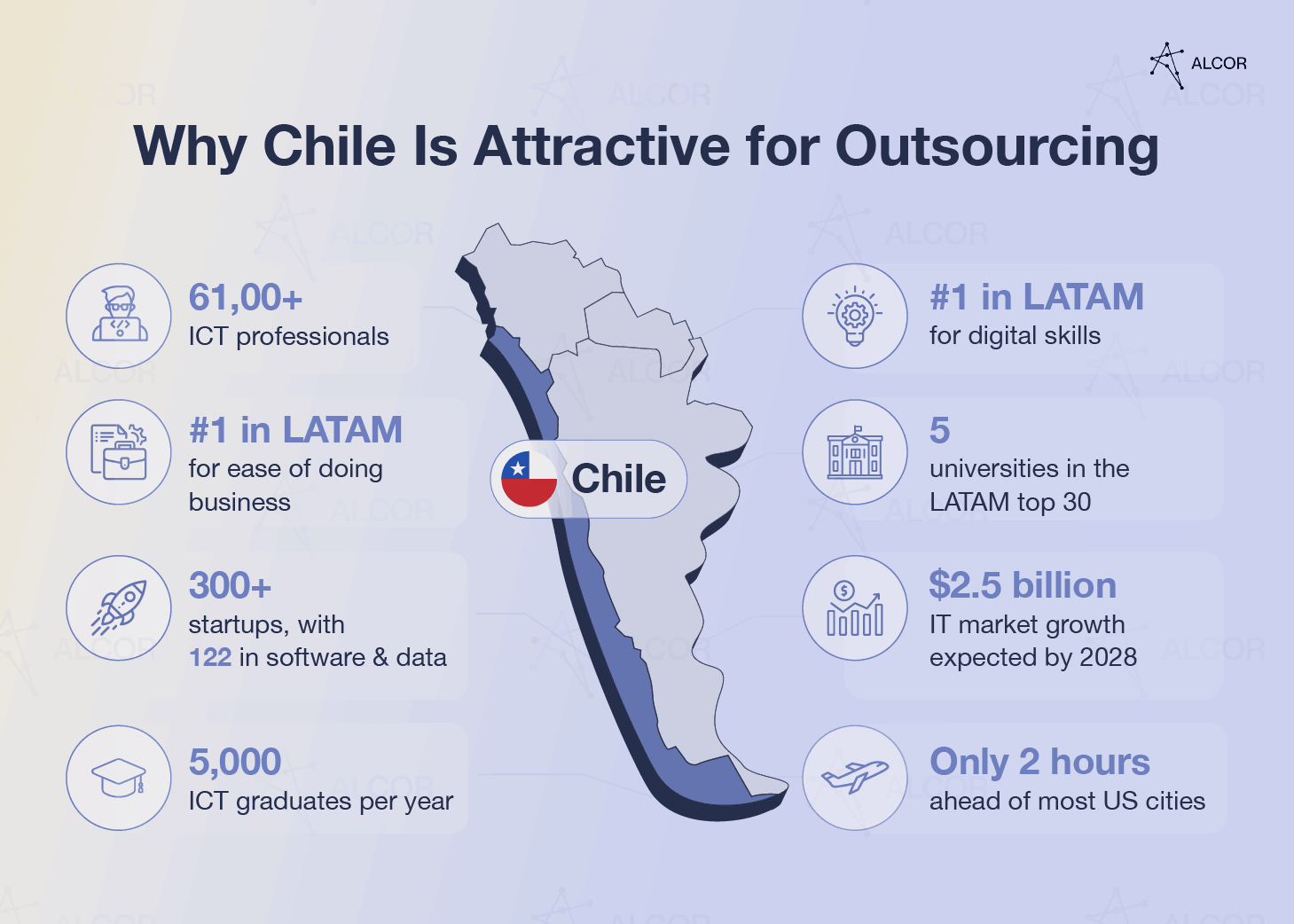 Technology industry in Chile: talent pool, market growth, tech startups
