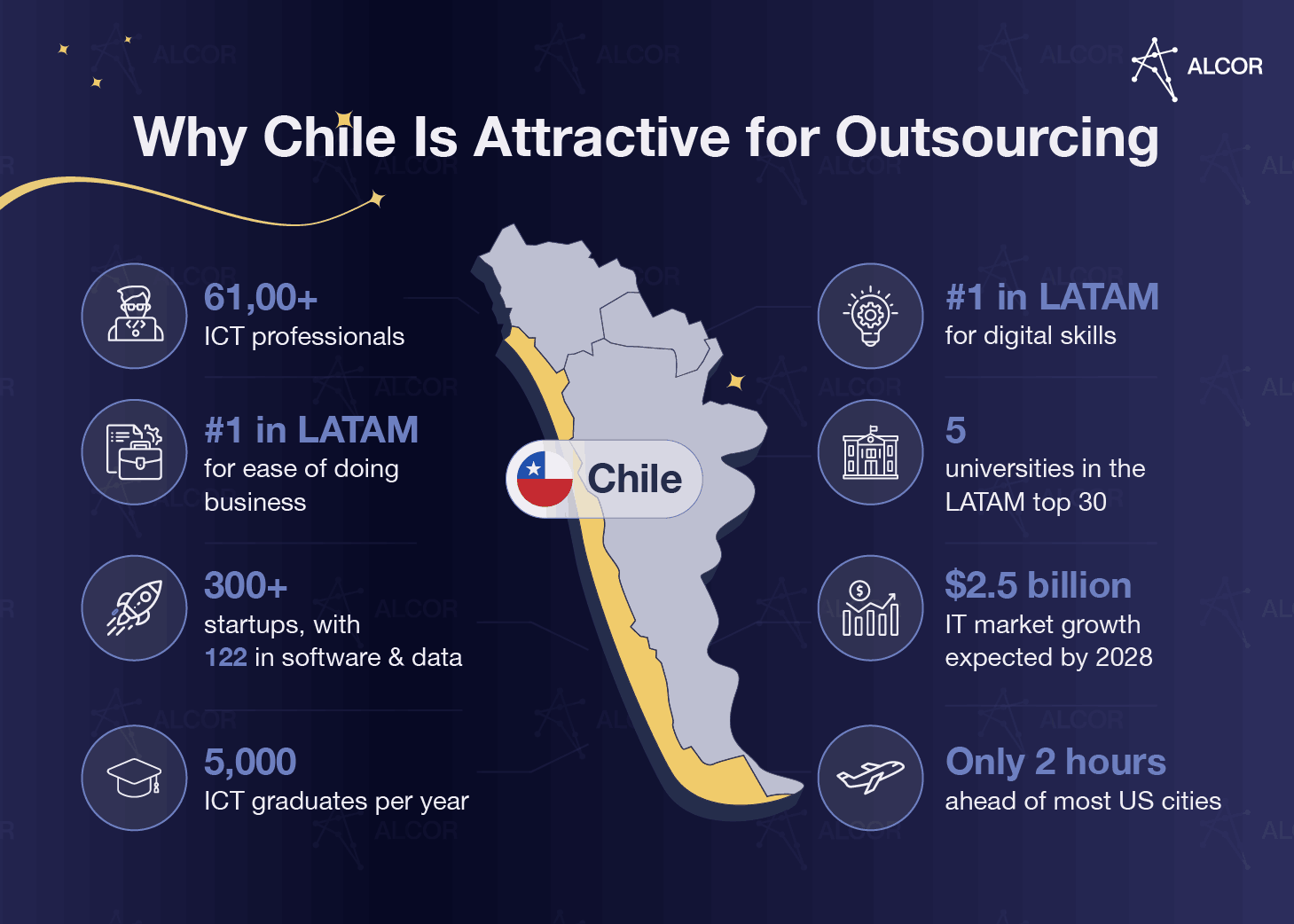 Reasons for software development outsourcing to Chile