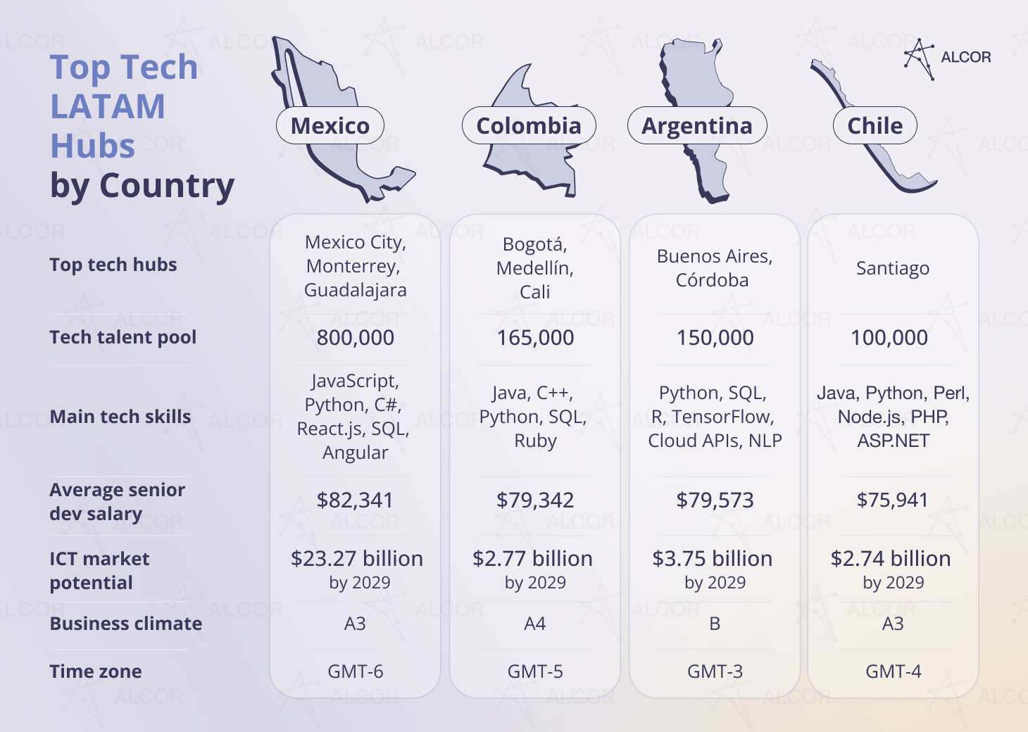 top-tech-latam-hubs-by-country