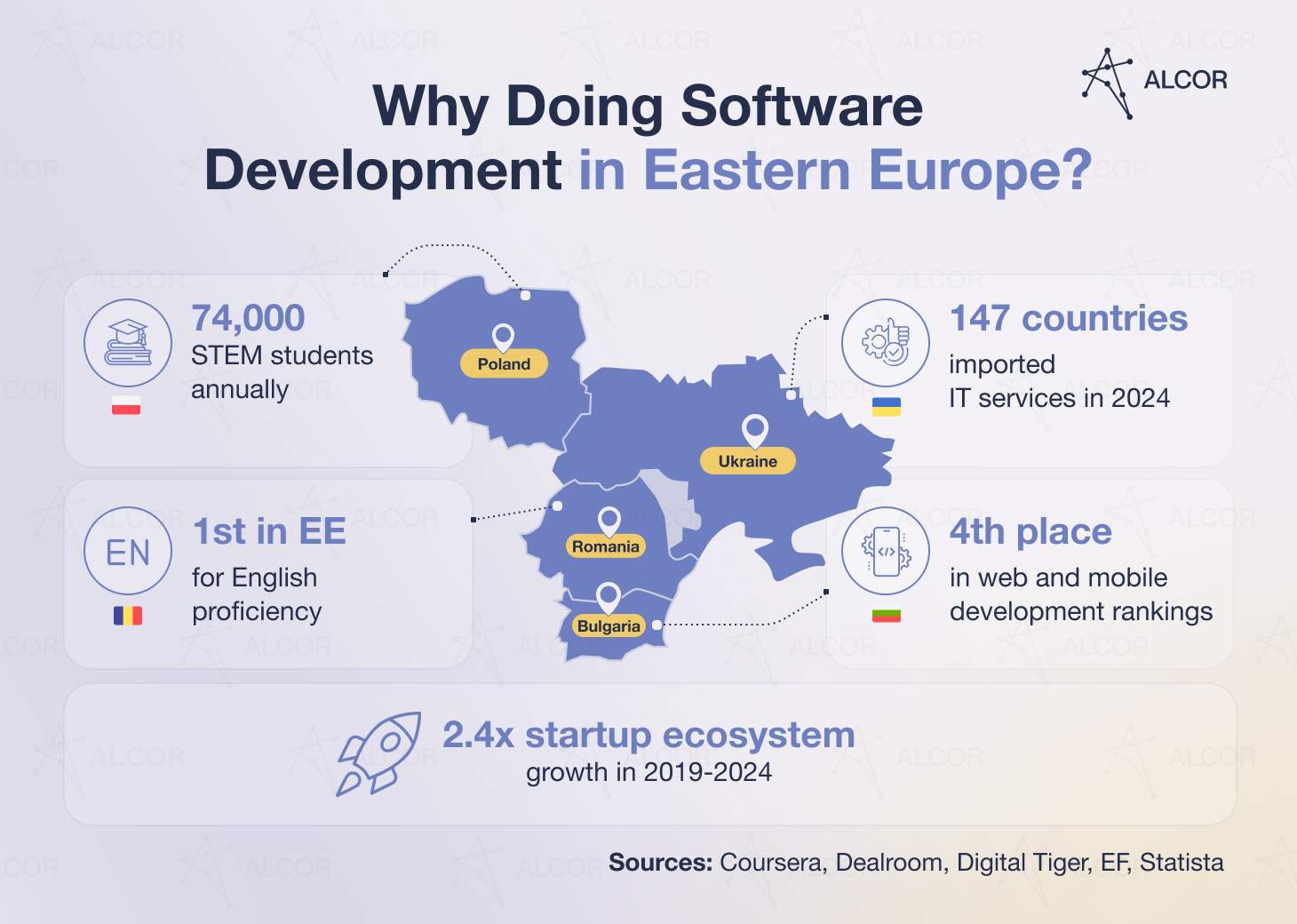 Reasons to go for software development in Eastern Europe