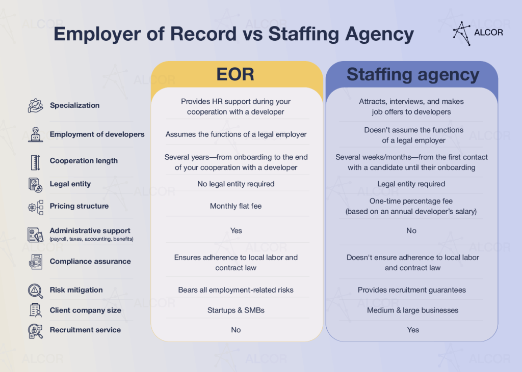 Employer of Record vs Staffing Agency: key components