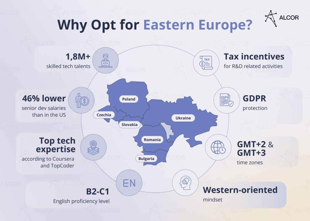 Software Development Europe Software Development in Eastern Europe: Clear Path for 2026