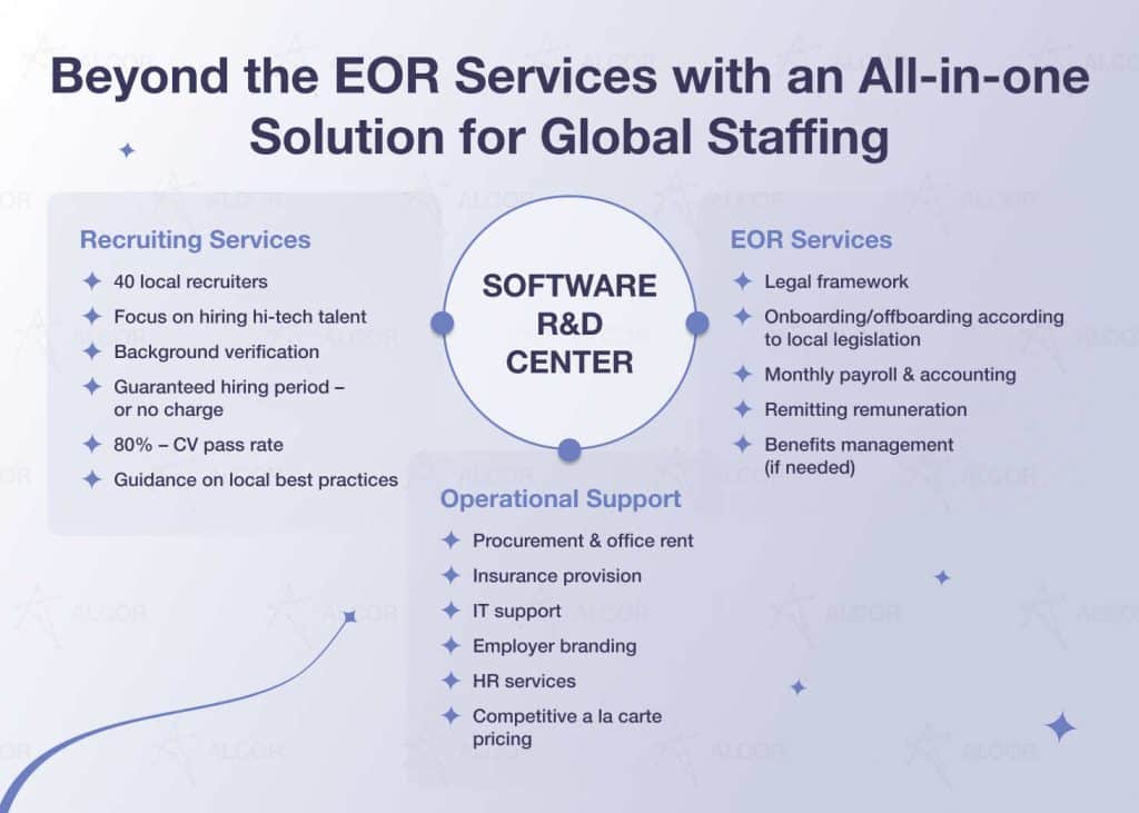 EOR solution: recruting, legal and operational support