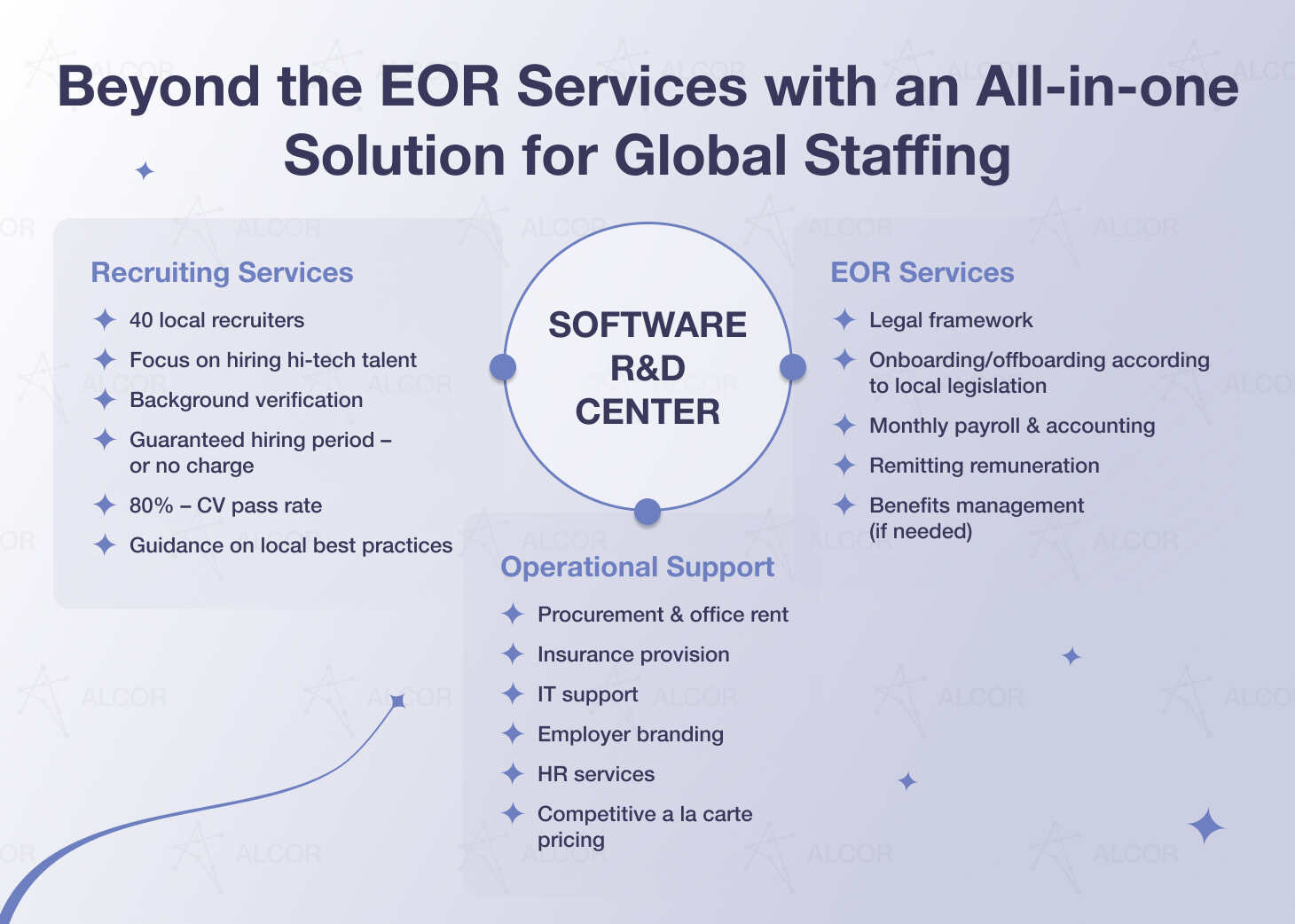 beyond-the-eor-services-light