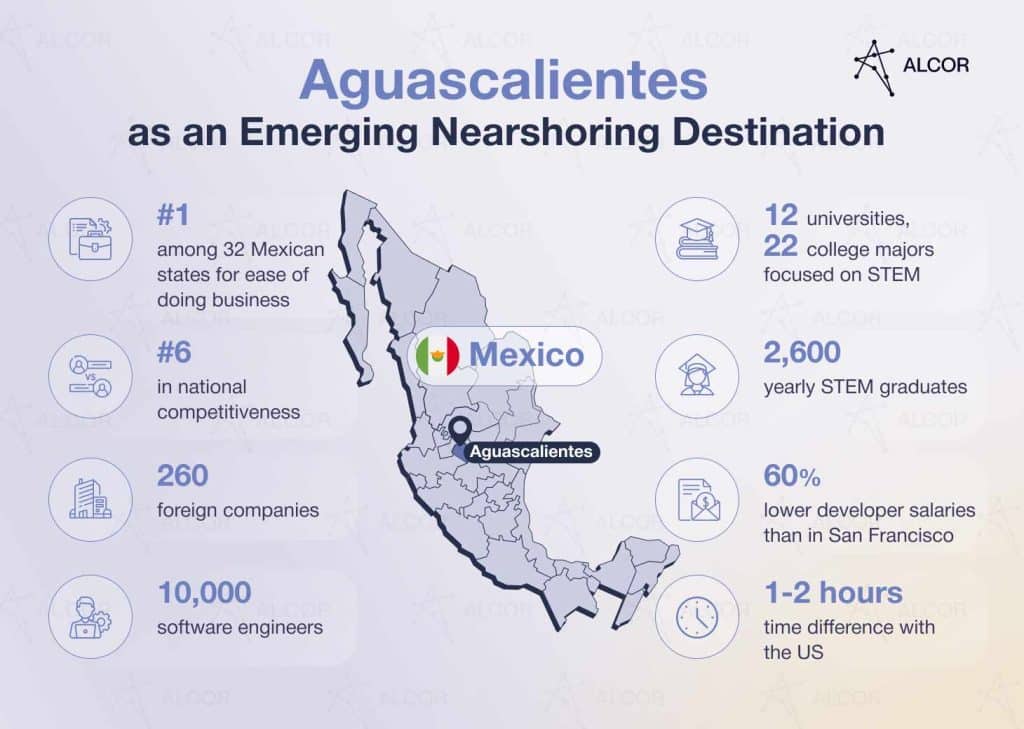 Nearshore outsourcing in Aguascalientes
