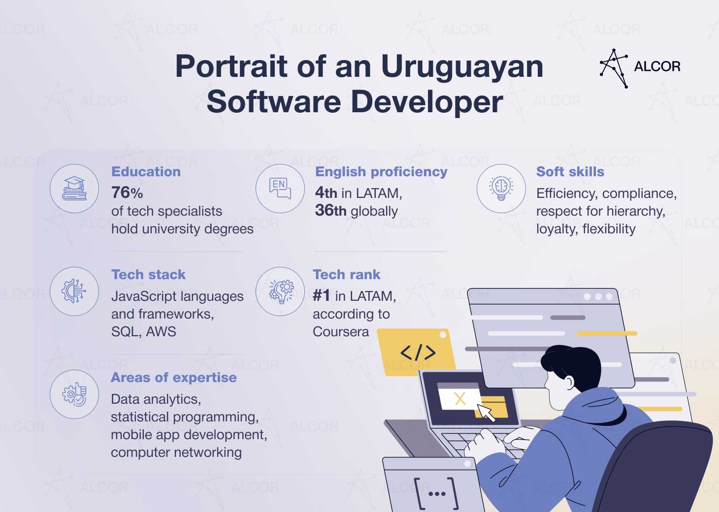 Portrait on an Uruguayan software developer