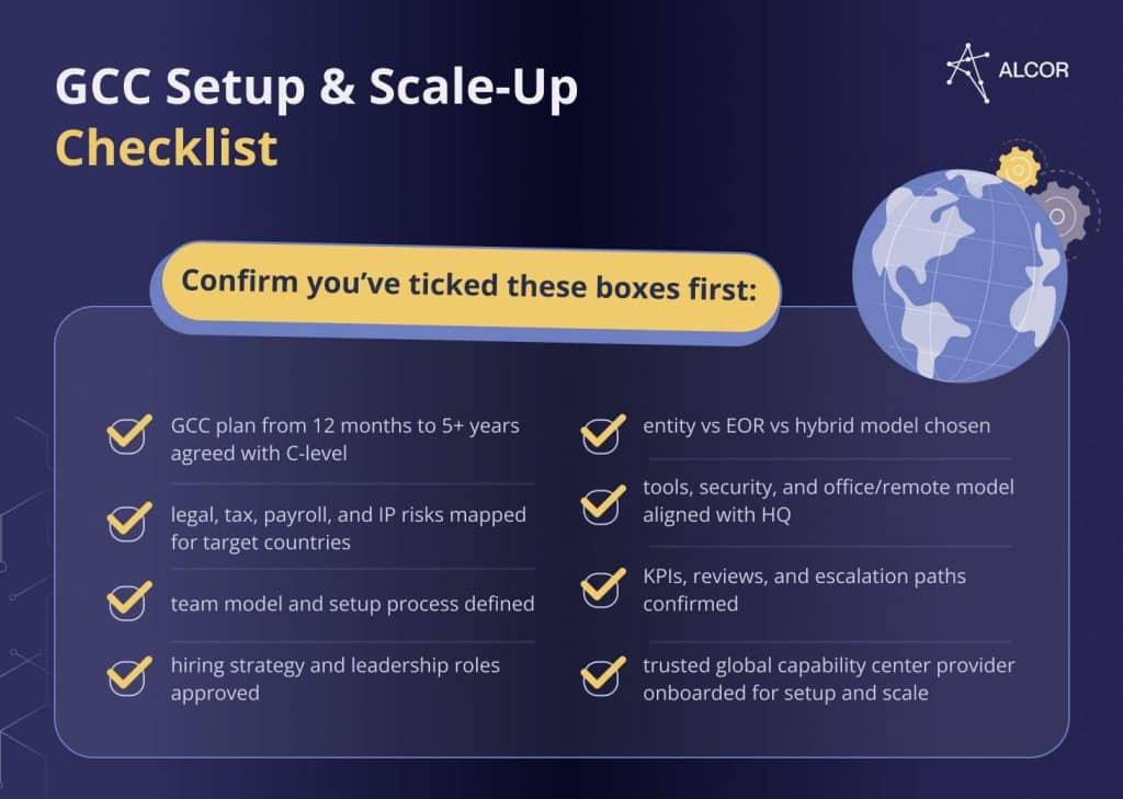 Global Capability Center [Setup Guide 2026]