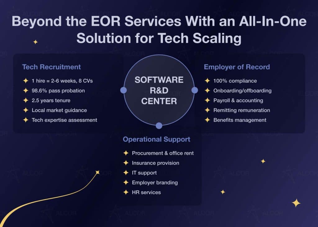 Beyond the EOR Services_DARK