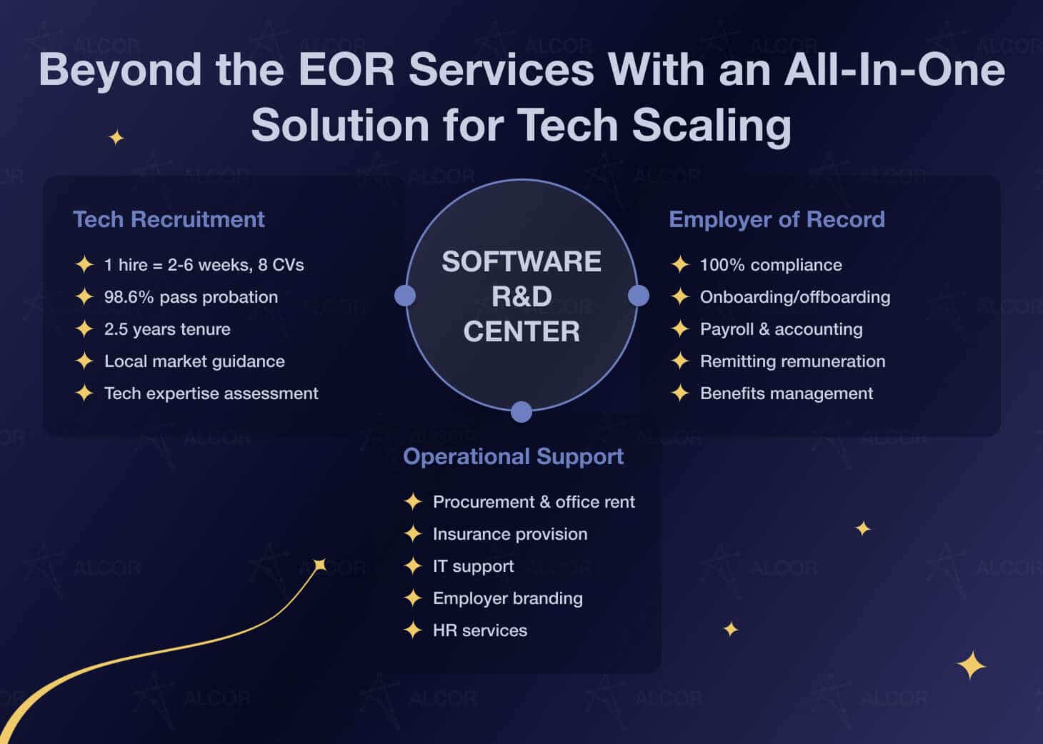 Beyond the EOR Services_DARK