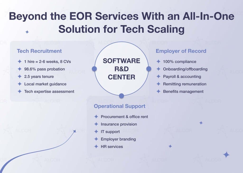 Beyond the EOR Services_LIGHT