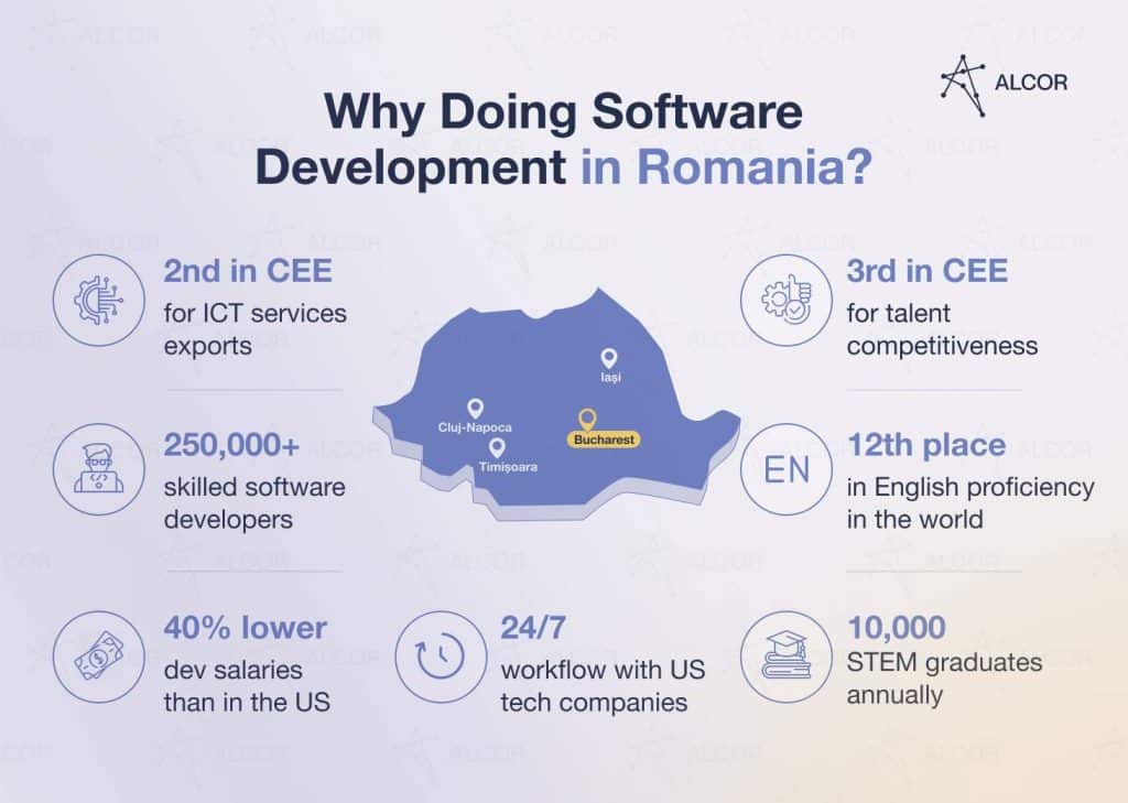 Reasons to work with a software development team in Romania