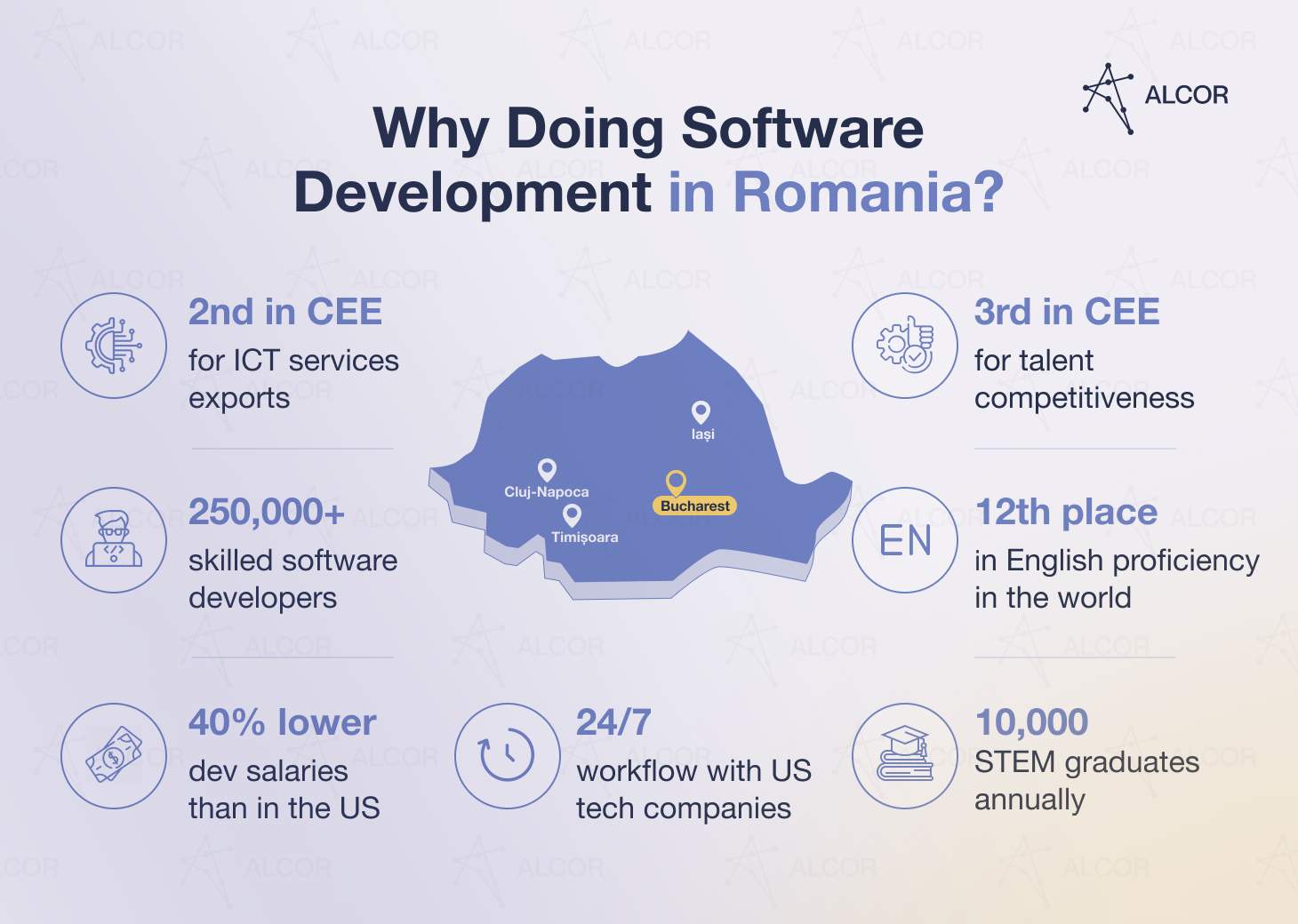 Benefits of software development in Romania: talent pool, tech industry growth