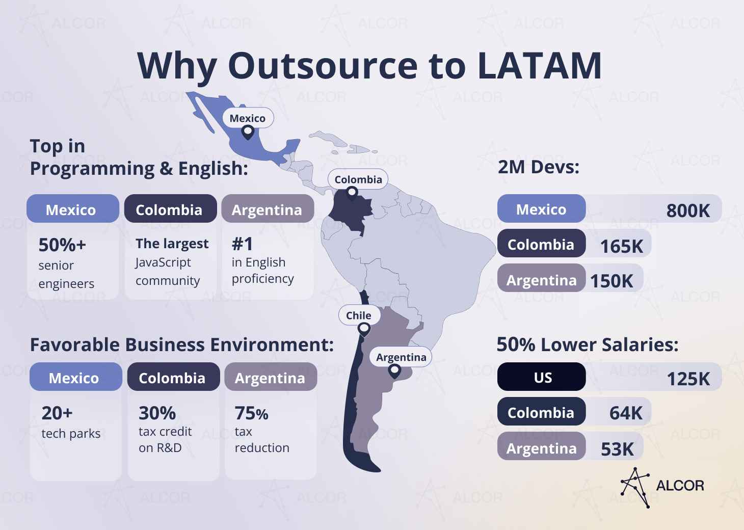 Why Outsource to LATAM