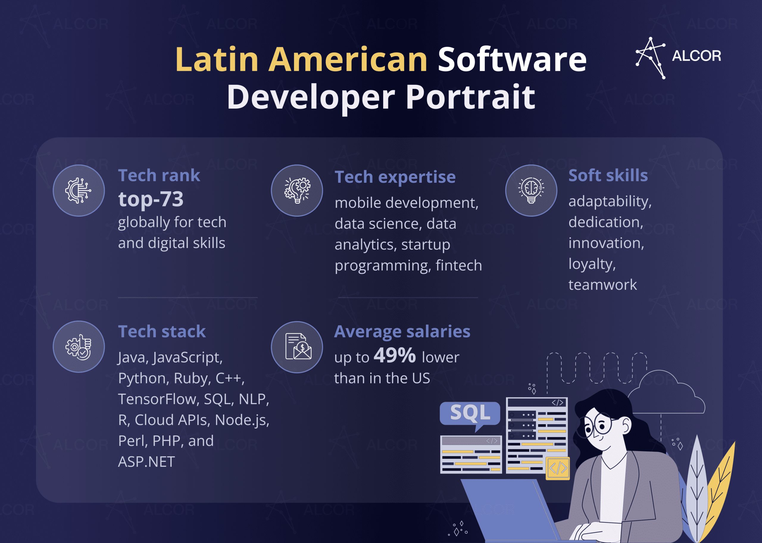 Latin American software developer portrain: soft and hard skills, average salaries