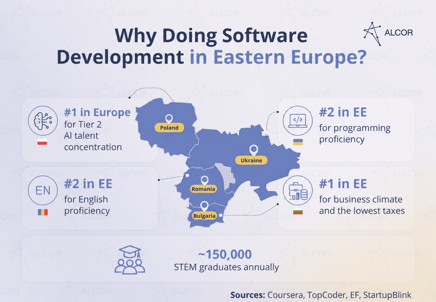 Reasons to nearshore software development to Eastern Europe