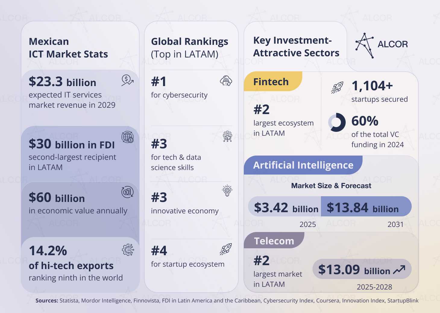 Mexico as IT outsourcing hub in numbers