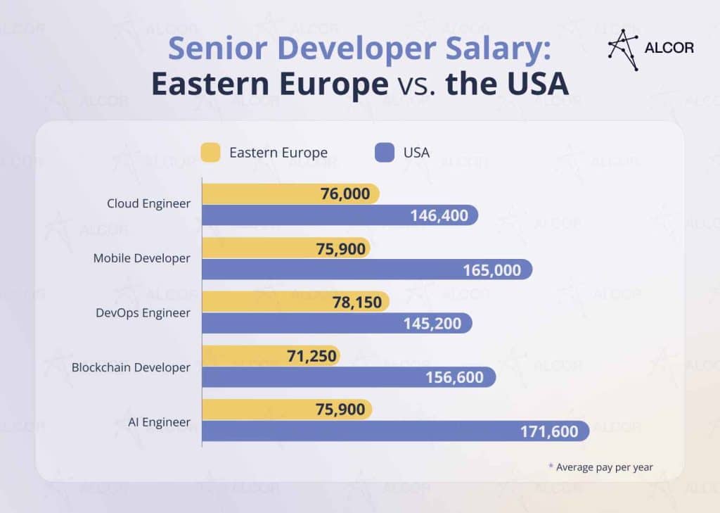 Software Development in Eastern Europe: Clear Path for 2026