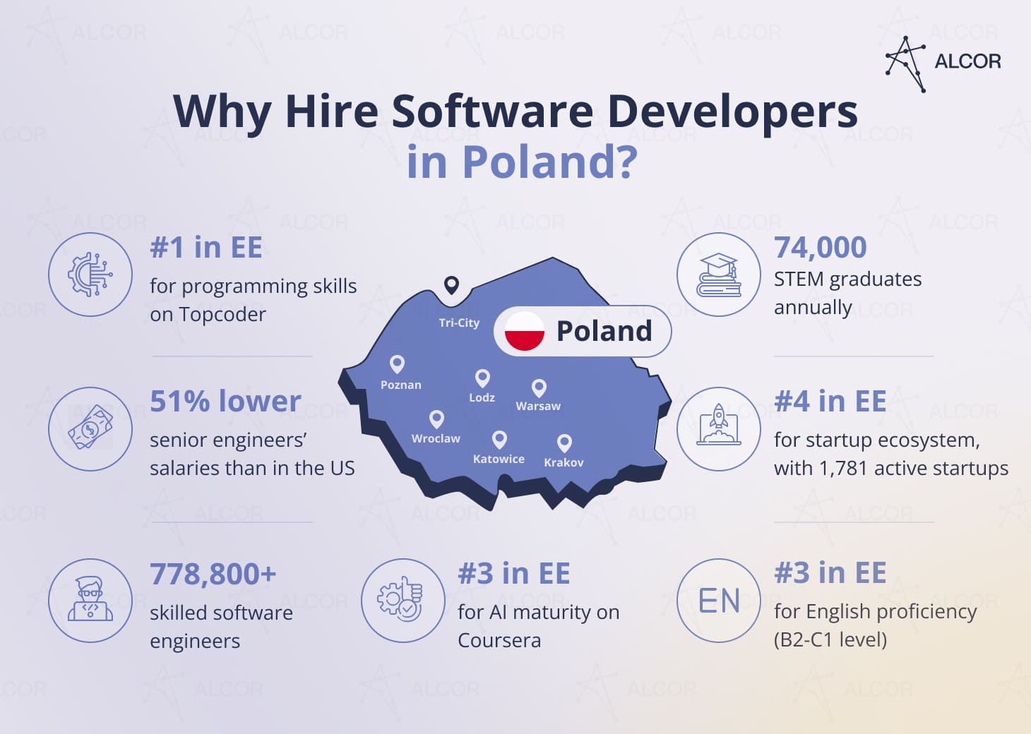 Reasons Big Tech nearshore software development to Poland in 2027