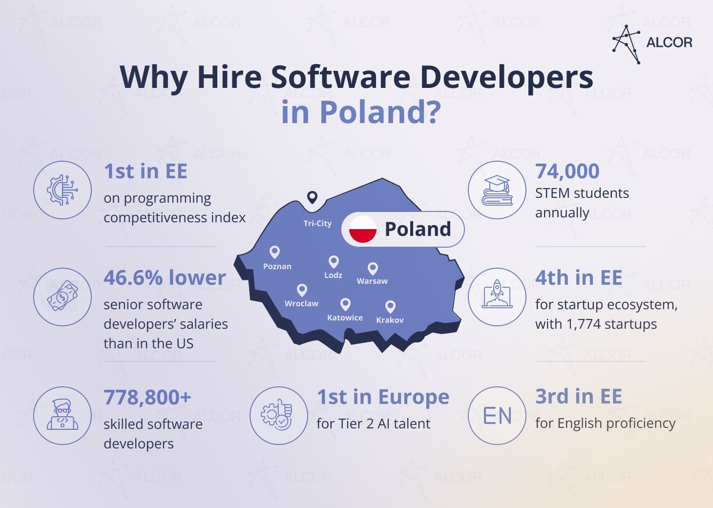 Why-Hire-Software-Developer-in-Poland