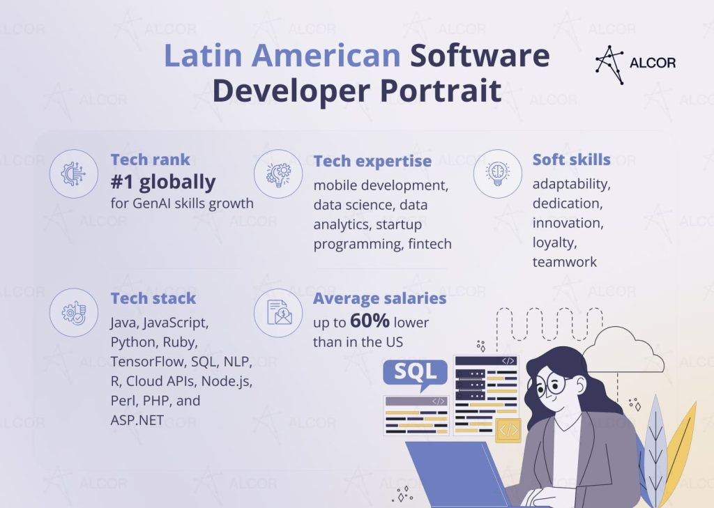 Latin American software developer portrait: soft and hard skills, average salaries.