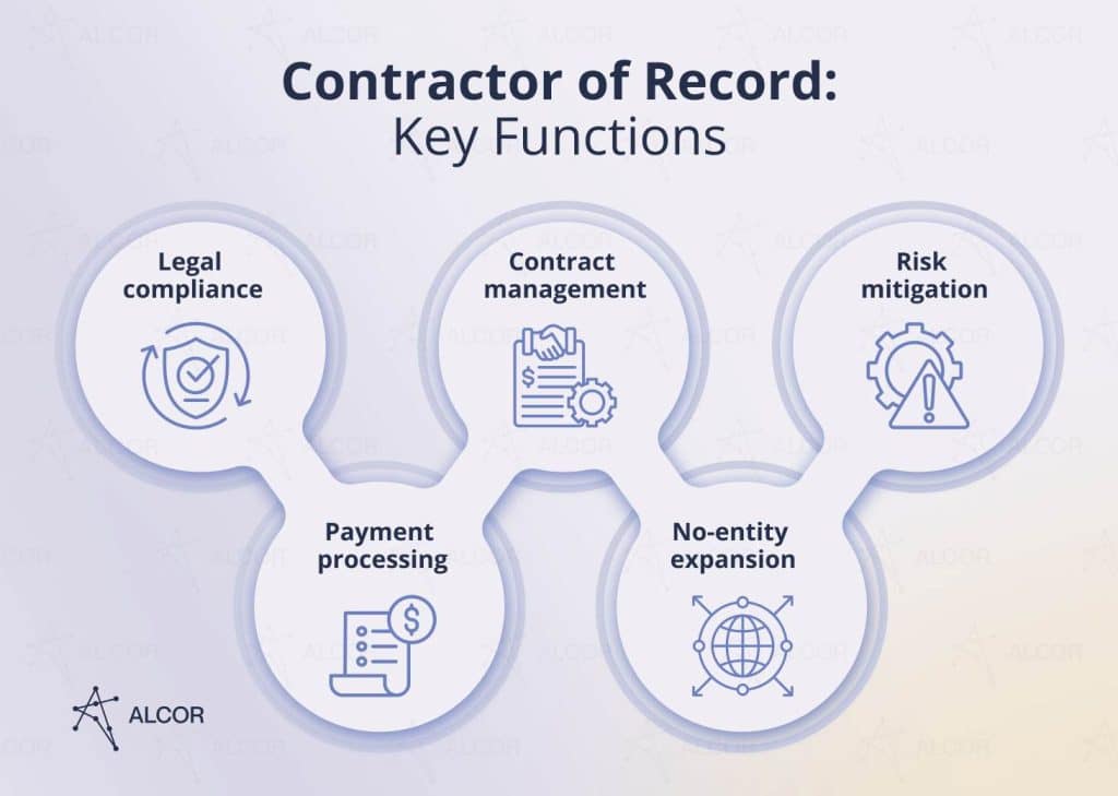 Contractor of record key functions: legal, payments, risks mitigation