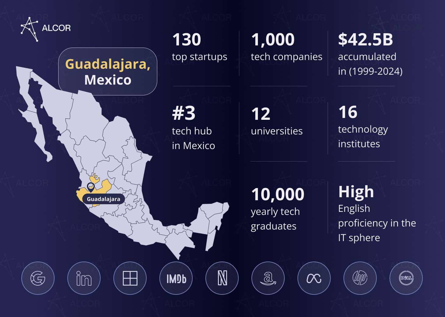 Guadalajara as a tech hub: tech companies, tech startups, educational institutions