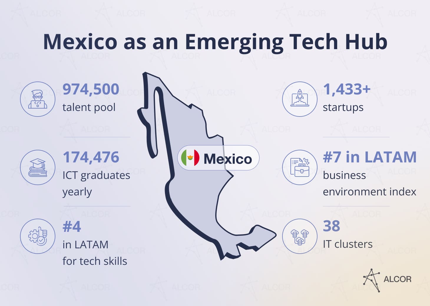 Mexico as an Emerging Tech Hub