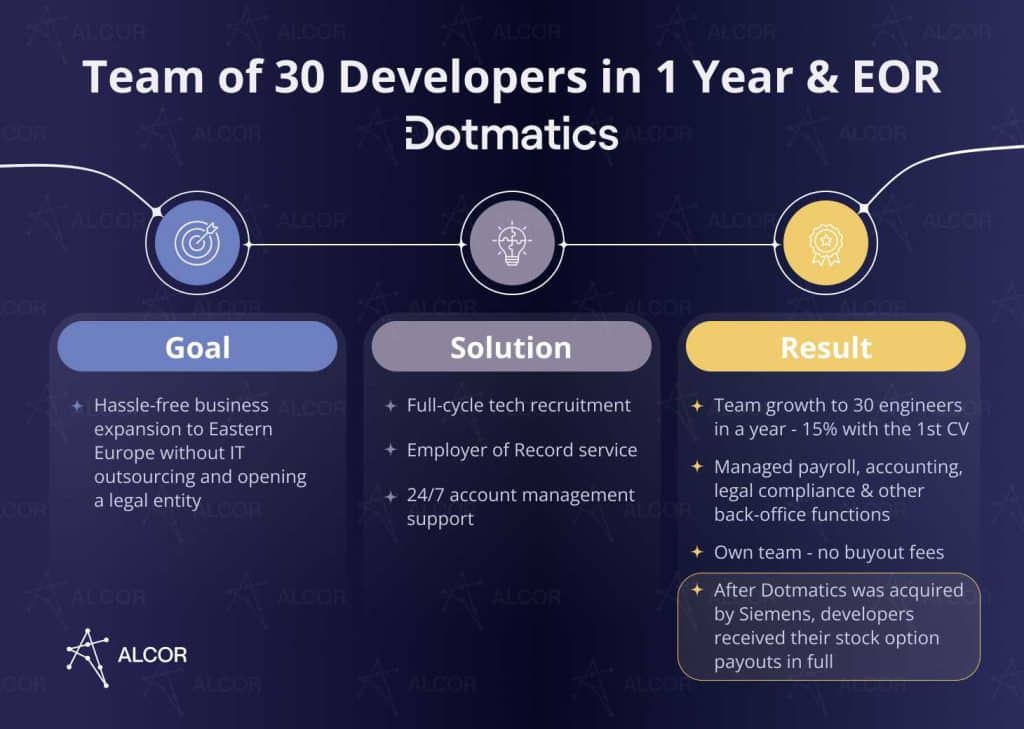 Dotmatics case with Alcor