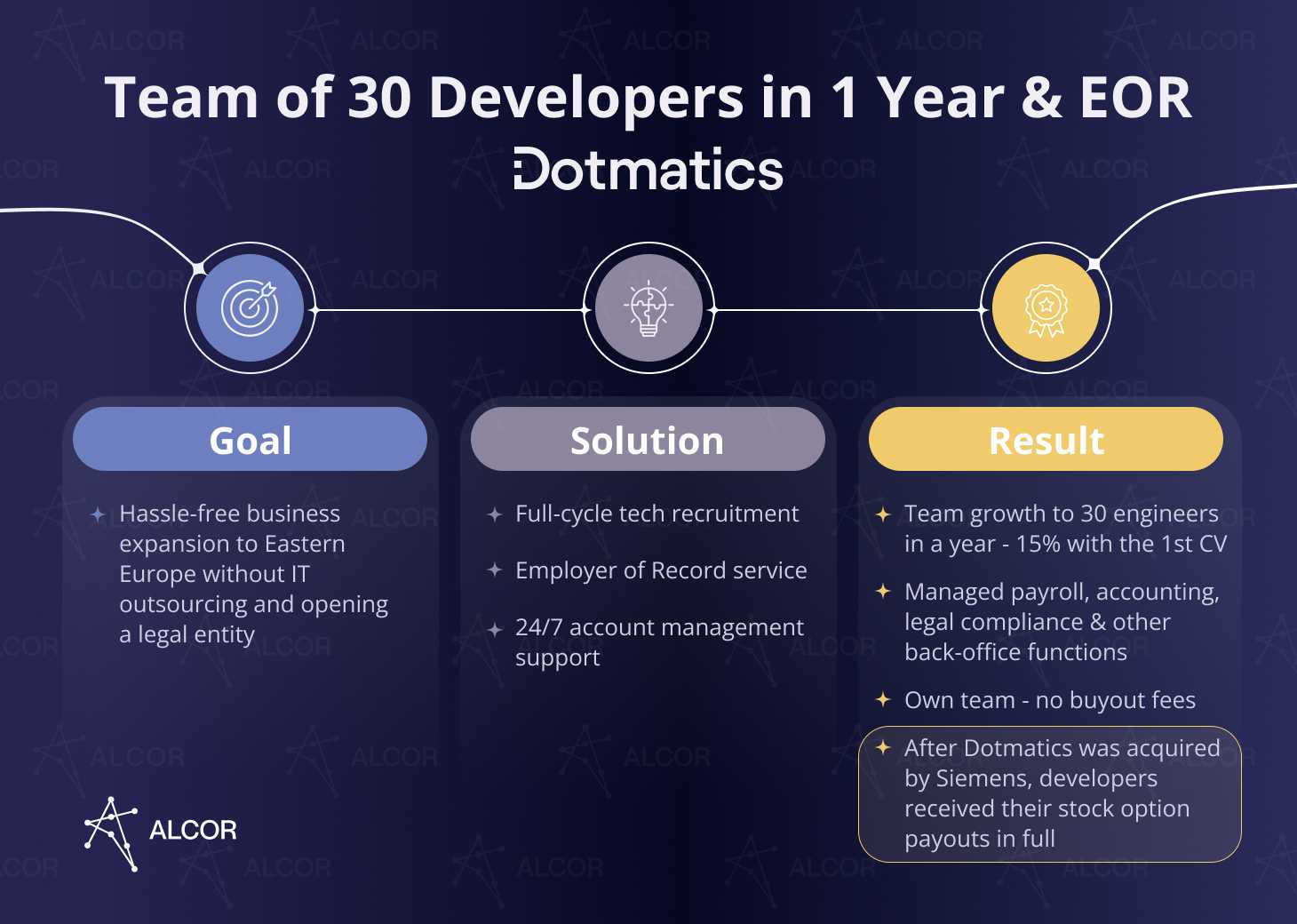 Dotmatics case with Alcor