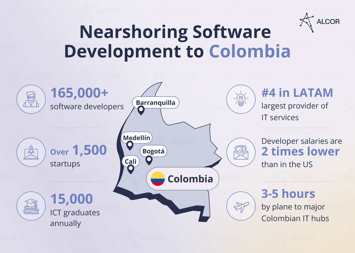 Benefits of nearshoring software development in Colombia