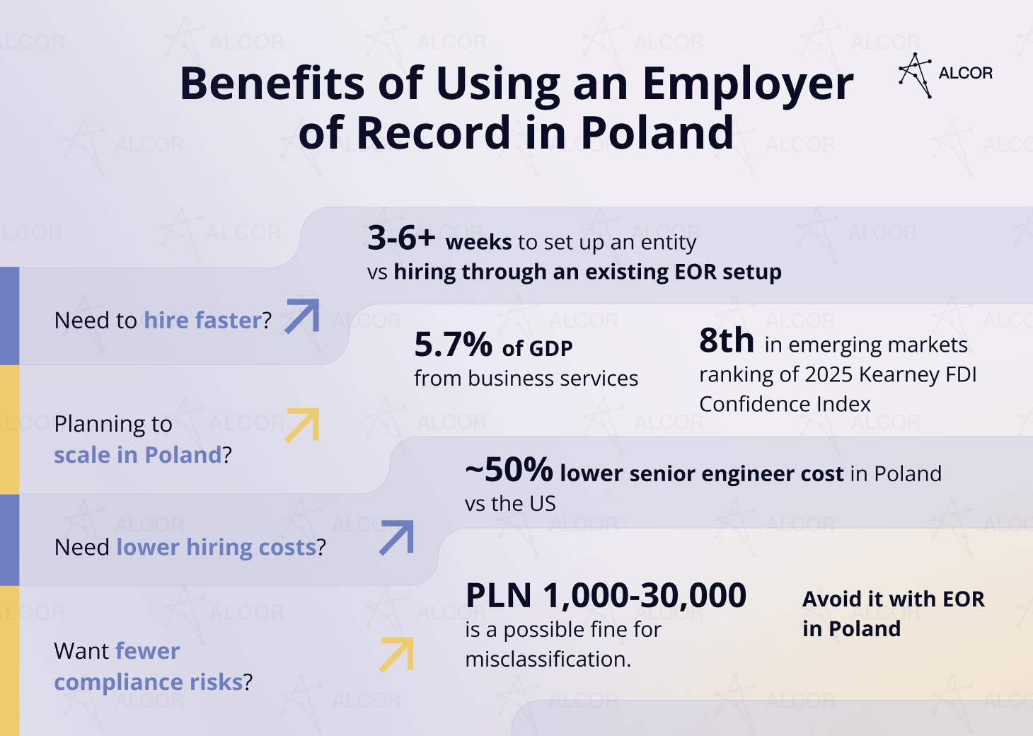 Benefits of Using an Employer of Record in Poland