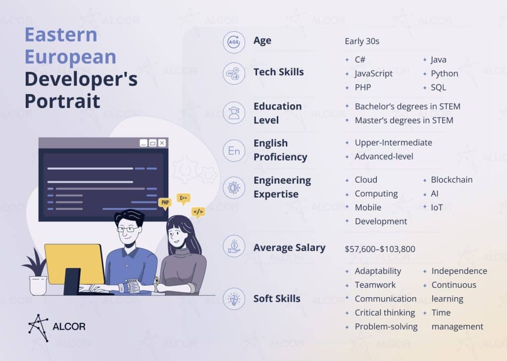 Eastern European Developer's Portrait