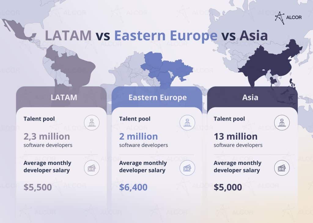 IT outsourcing to LATAM vs EE vs Asia: talent pools, salaries.