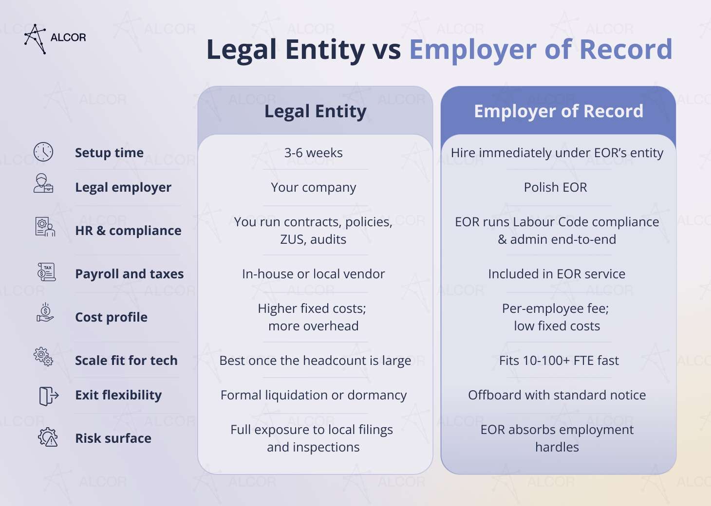 Employer of Record in Poland vs. Legal Entity