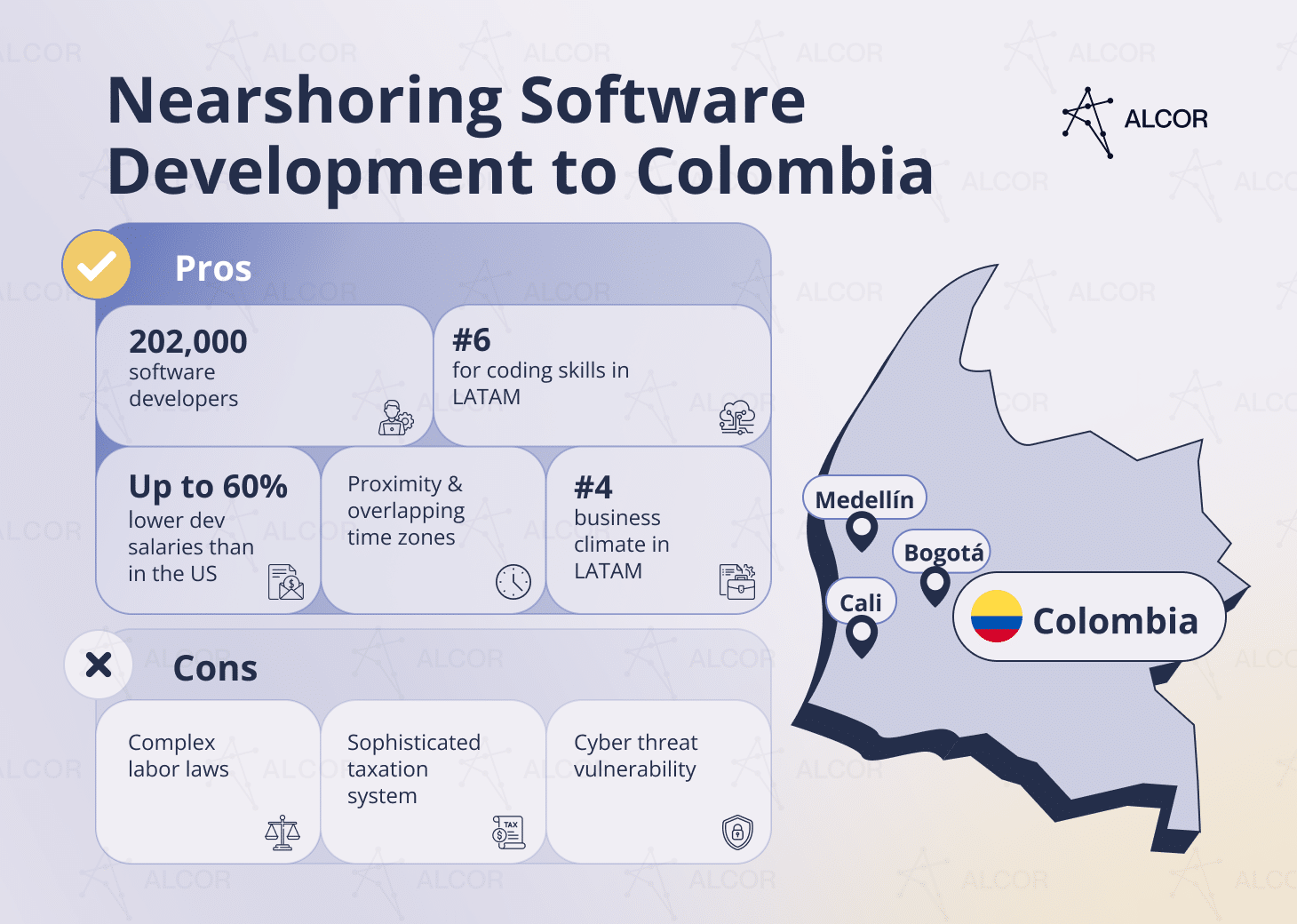 Pros and cons of the Colombian technology industry: talent pool, business climate, labor laws.