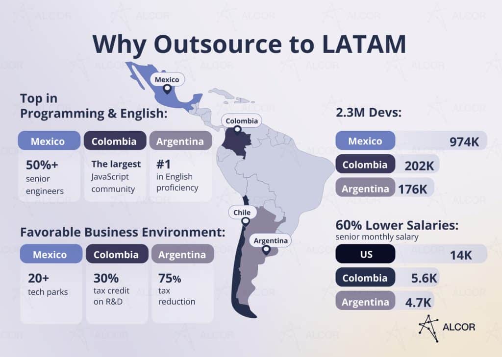 Benefits of IT Outsourcing to Latin America: salaries, talent pool, and business environment.