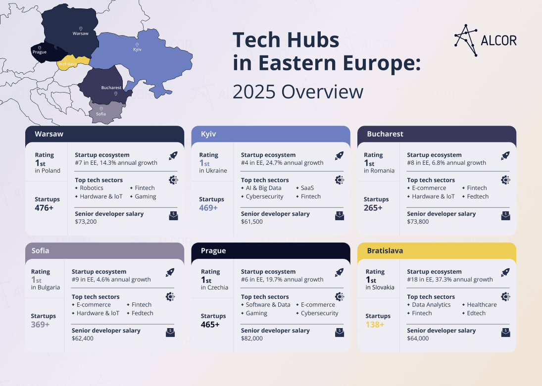 Tech Hubs in Eastern Europe