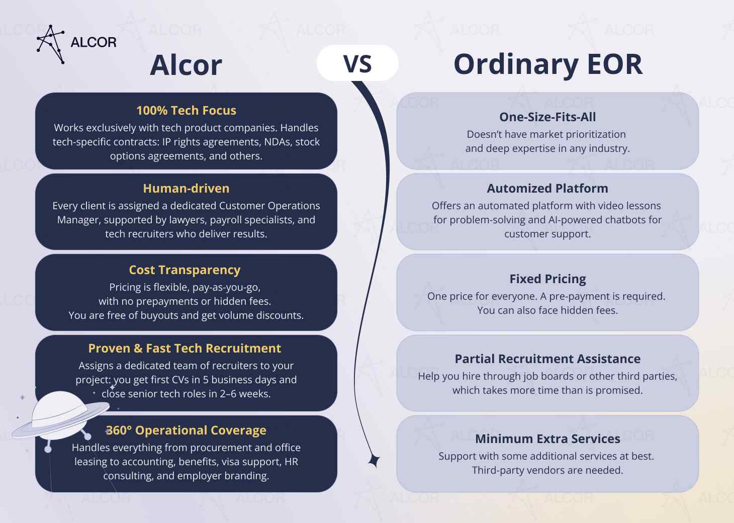 Alcor vs. other EOR providers: pricing, industry focus, operational support