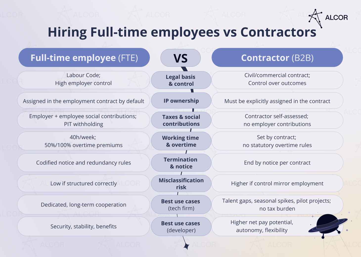 Hiring-Full-time-employees-vs-Contractors