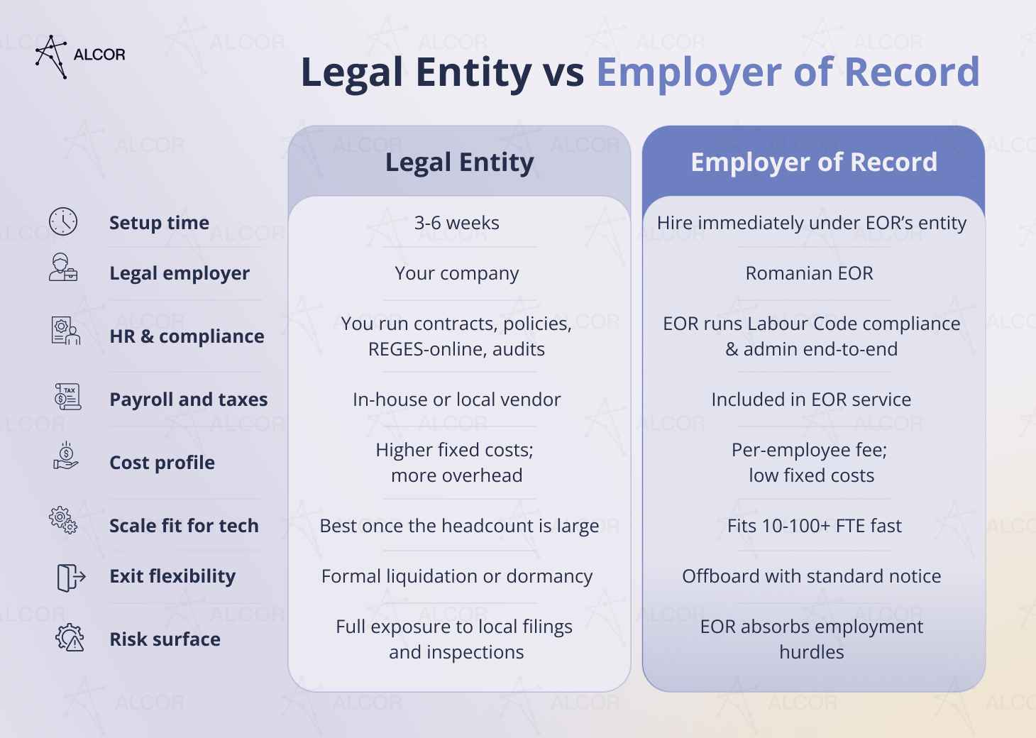 Legal-Entity-vs-Employer-of-Record_