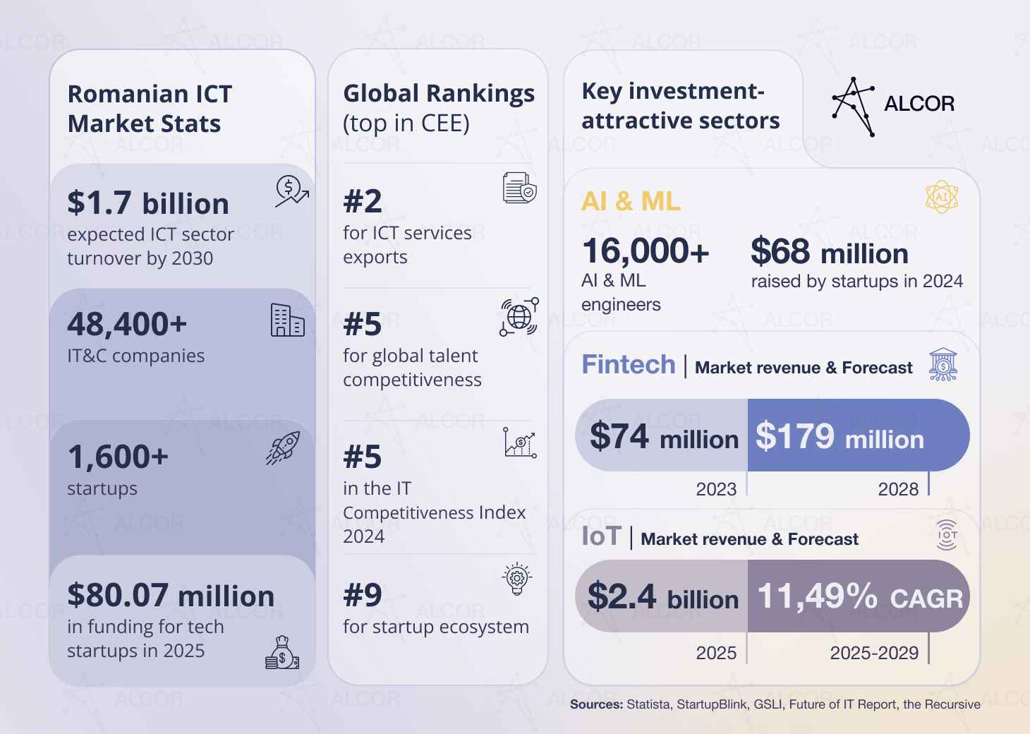 Romanian IT Market Stats