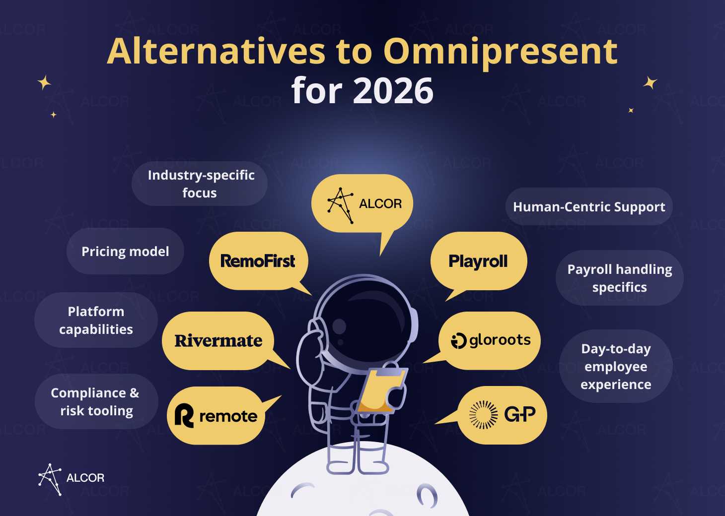 Alternatives to Omnipresent for 2026